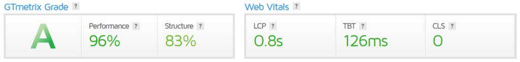 The Retailer GTmetrix results